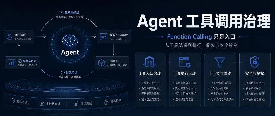 Tools 治理经验分享：Agent 需要什么工程执行环境？