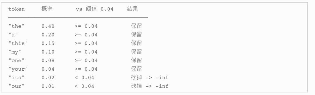 AI Infra入门干货总结：大模型是如何高效推理的