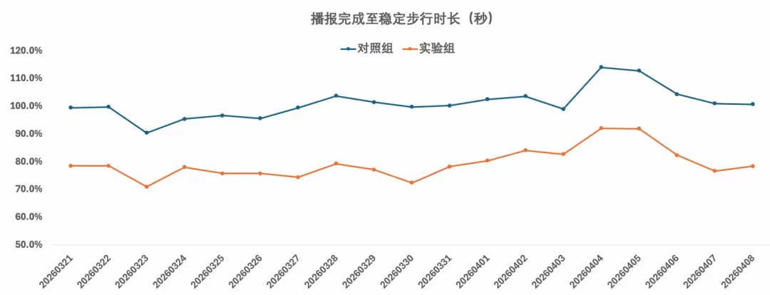 高德面向骑步行导航的大规模地标视觉引导系统