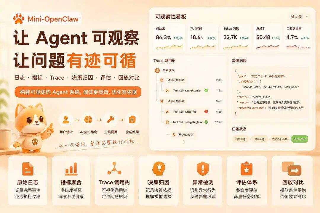 Agent Harness 可观测性：生产级 AI 项目必须补上的一课