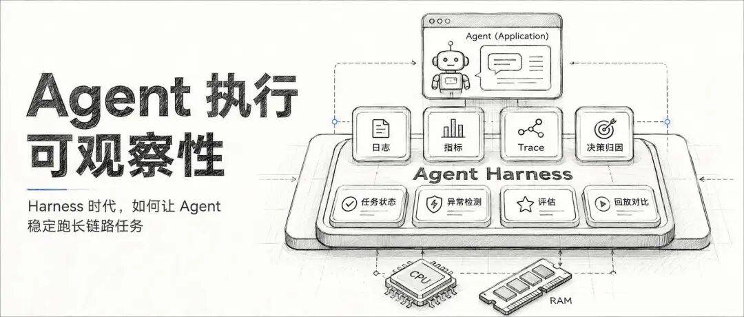 Agent Harness 可观测性:生产级 AI 项目必须补上的一课