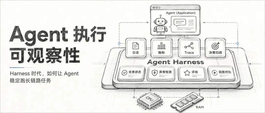 Agent Harness 可观测性：生产级 AI 项目必须补上的一课