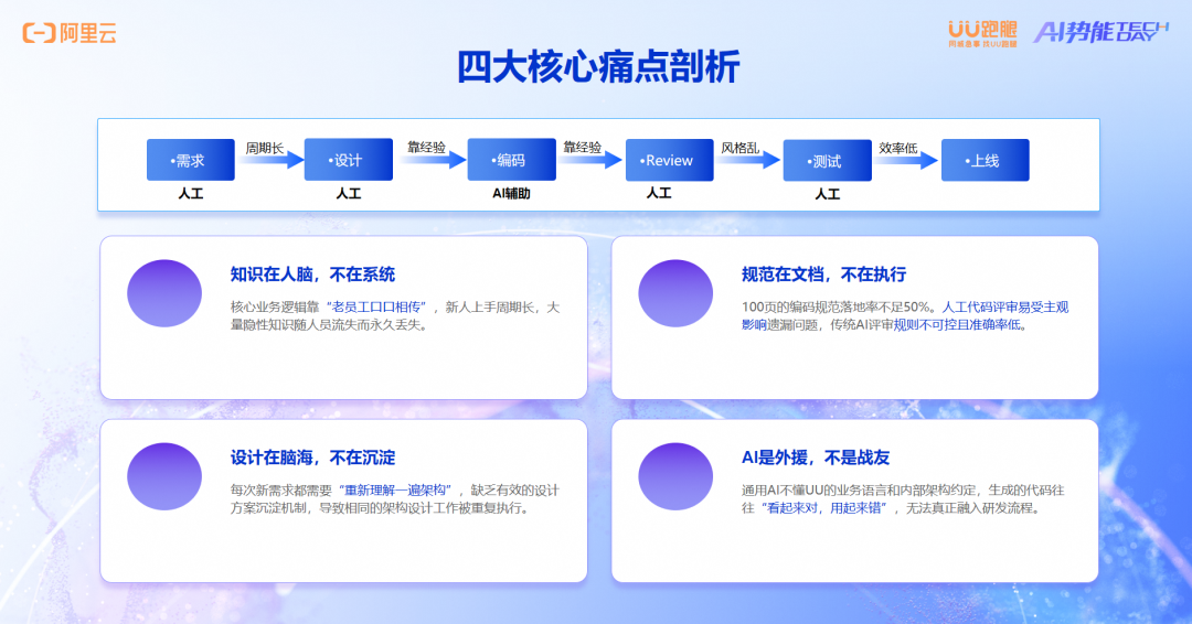 研发效能进阶:UU 跑腿如何让 AI 深度融入研发全流程