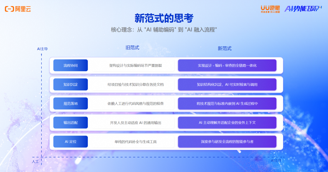 研发效能进阶:UU 跑腿如何让 AI 深度融入研发全流程