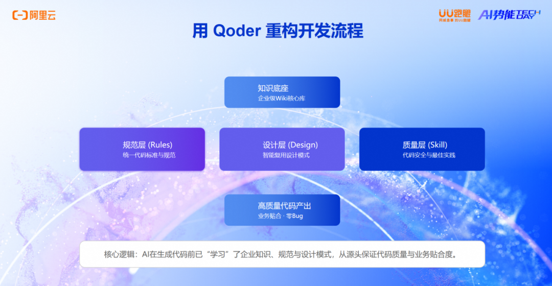 研发效能进阶:UU 跑腿如何让 AI 深度融入研发全流程