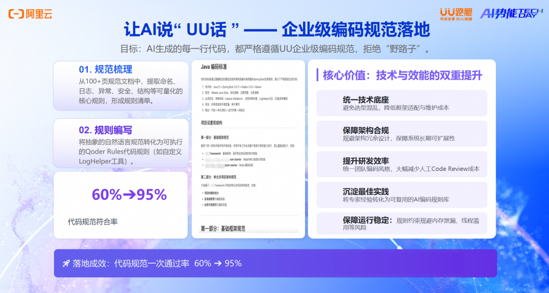 研发效能进阶:UU 跑腿如何让 AI 深度融入研发全流程