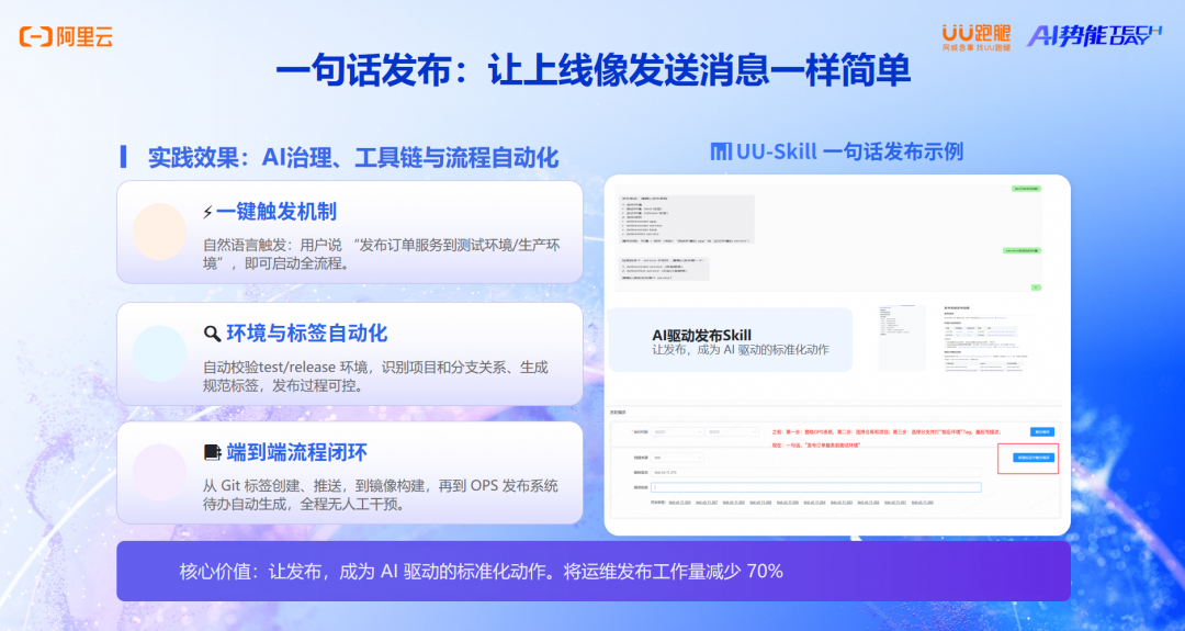 研发效能进阶:UU 跑腿如何让 AI 深度融入研发全流程