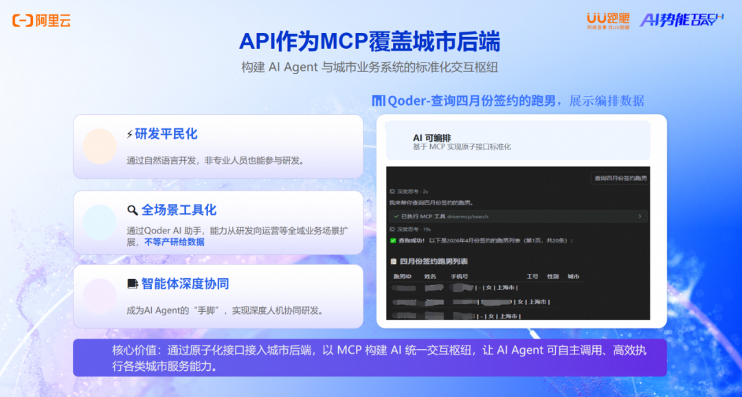 研发效能进阶:UU 跑腿如何让 AI 深度融入研发全流程