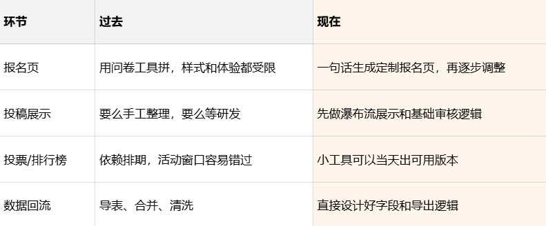 运营人必看：3 个真实场景，讲透 SOLO 高效用法