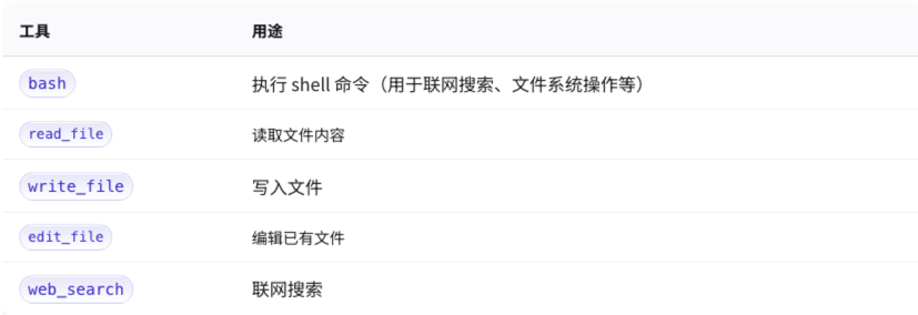 真实Agent迭代案例,真正理解Harness工程