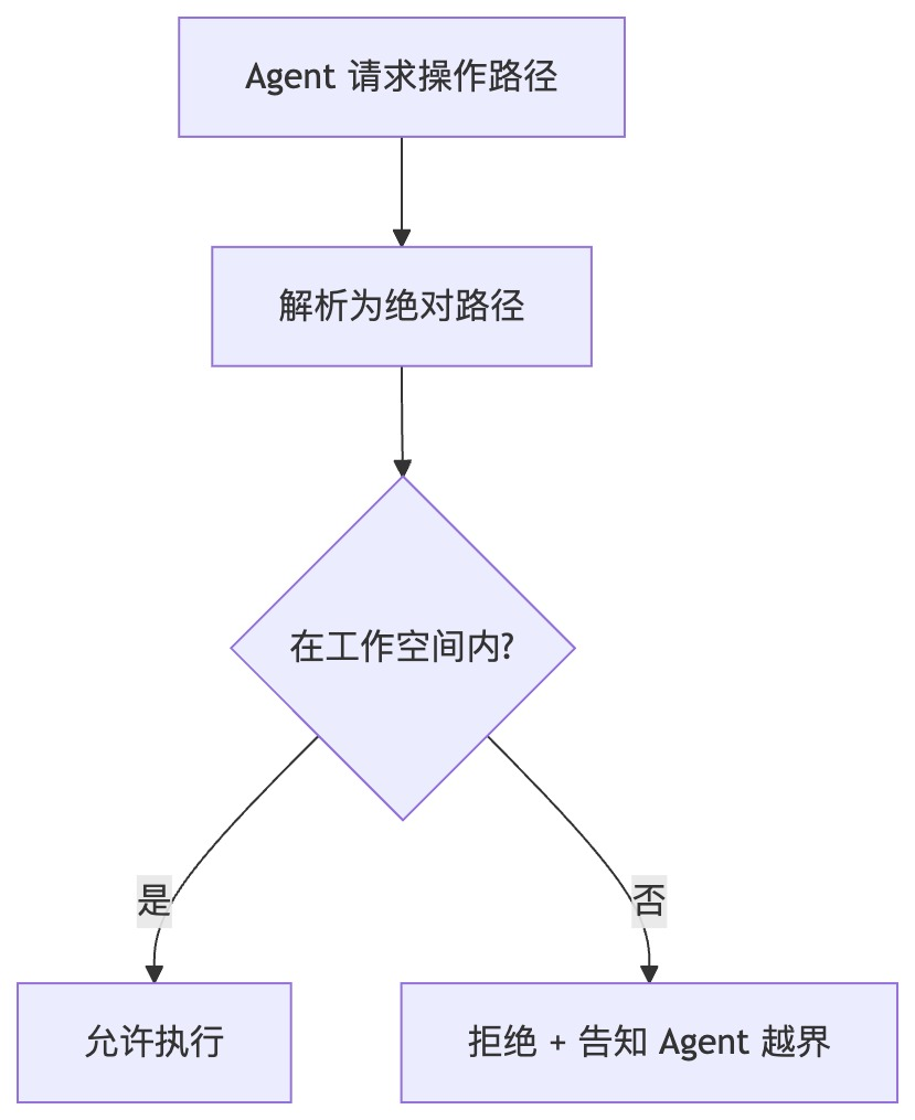 真实Agent迭代案例,真正理解Harness工程