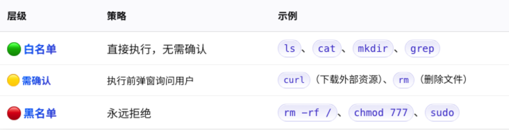 真实Agent迭代案例,真正理解Harness工程