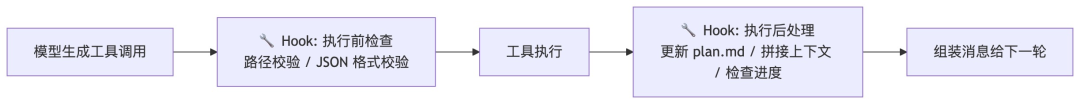 真实Agent迭代案例,真正理解Harness工程