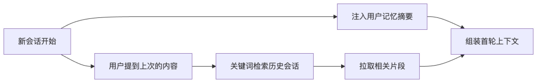 真实Agent迭代案例,真正理解Harness工程