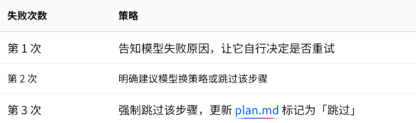 真实Agent迭代案例,真正理解Harness工程