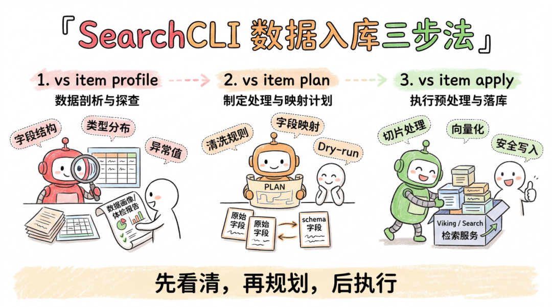 Viking AI 搜索 CLI 正式发布:会说话,就能做搜索推荐