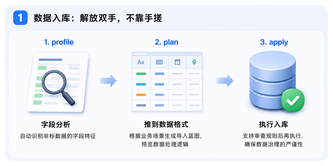 Viking AI 搜索 CLI 正式发布:会说话,就能做搜索推荐