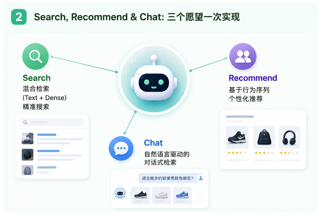 Viking AI 搜索 CLI 正式发布:会说话,就能做搜索推荐
