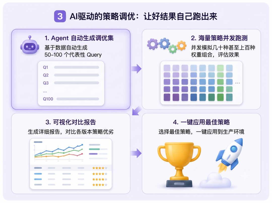 Viking AI 搜索 CLI 正式发布:会说话,就能做搜索推荐