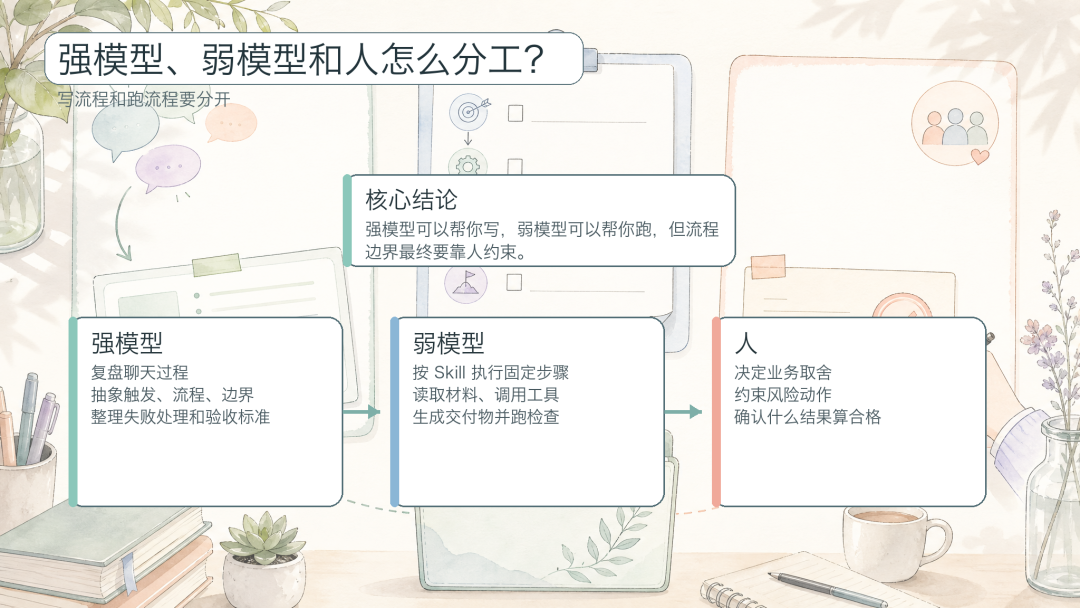 看了很多文章依旧不会写 Skill ? 保姆级攻略请查收!