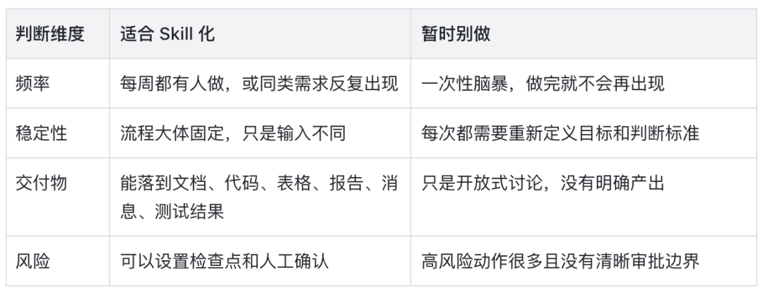 看了很多文章依旧不会写 Skill ? 保姆级攻略请查收!