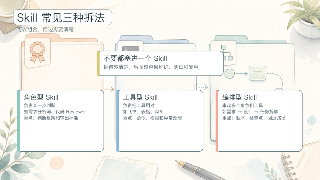 看了很多文章依旧不会写 Skill ? 保姆级攻略请查收!