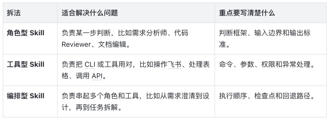 看了很多文章依旧不会写 Skill ? 保姆级攻略请查收!