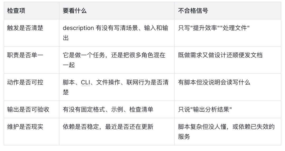看了很多文章依旧不会写 Skill ? 保姆级攻略请查收!