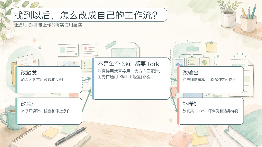 看了很多文章依旧不会写 Skill ? 保姆级攻略请查收!