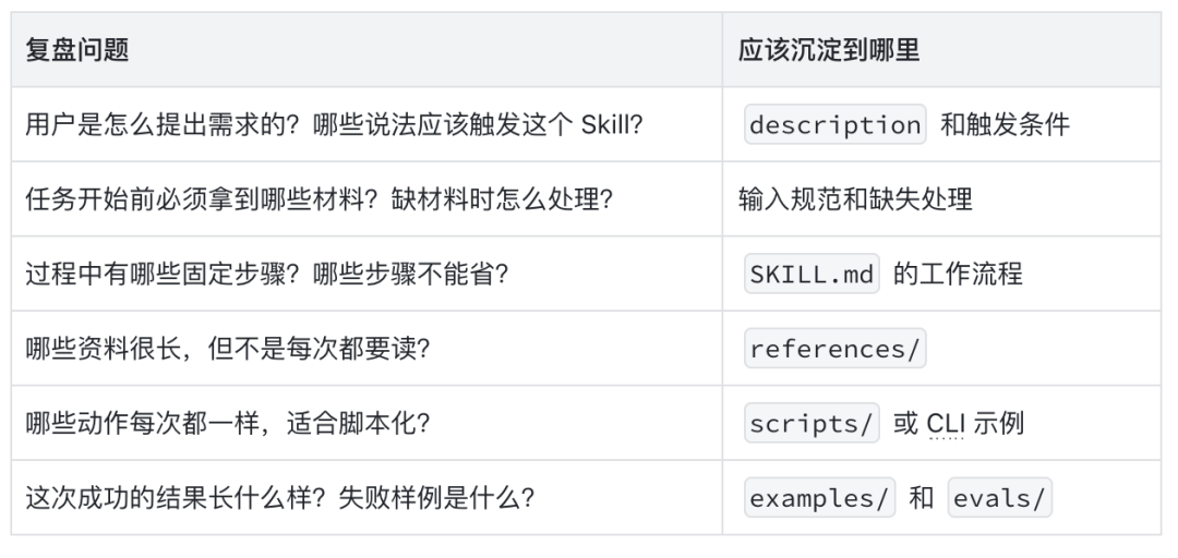 看了很多文章依旧不会写 Skill ? 保姆级攻略请查收!