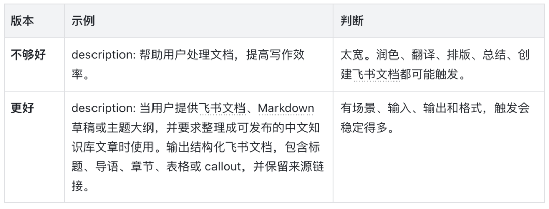 看了很多文章依旧不会写 Skill ? 保姆级攻略请查收!