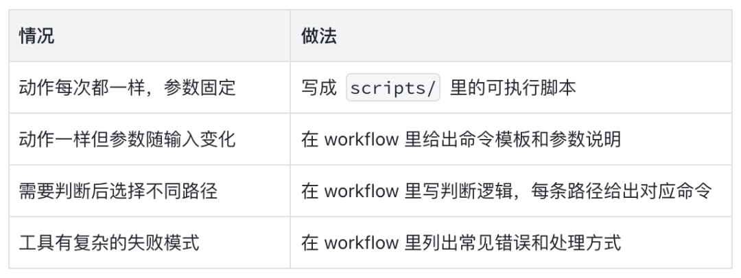 看了很多文章依旧不会写 Skill ? 保姆级攻略请查收!