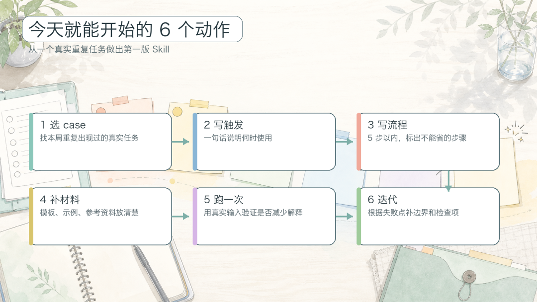 看了很多文章依旧不会写 Skill ? 保姆级攻略请查收!