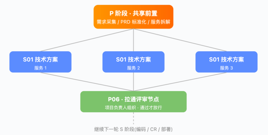 从个人提速到团队提效:小米 AI Coding 工程化实践