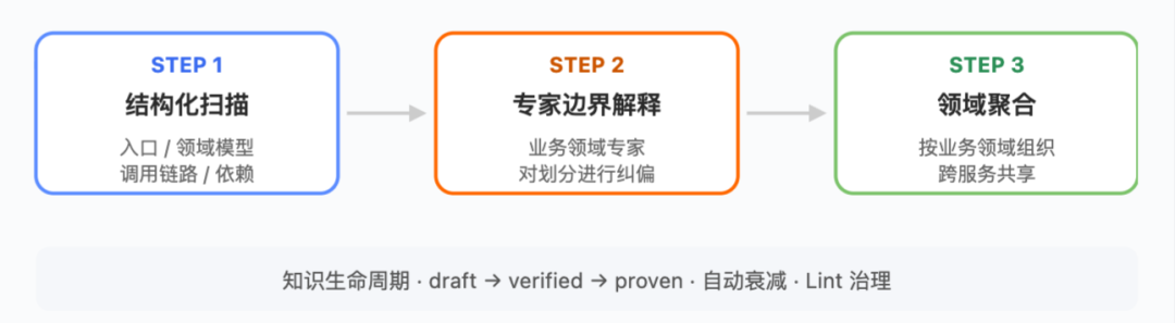 从个人提速到团队提效:小米 AI Coding 工程化实践