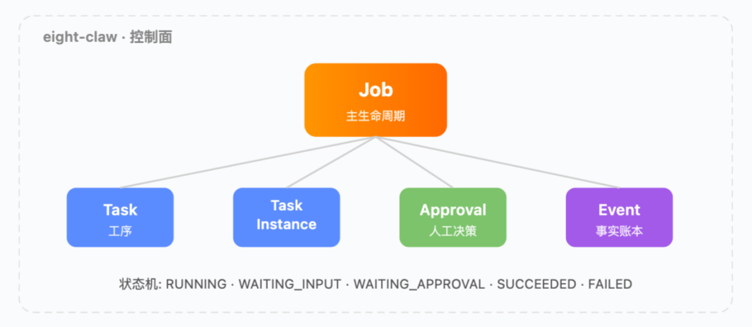 从个人提速到团队提效:小米 AI Coding 工程化实践