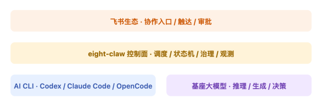 从个人提速到团队提效:小米 AI Coding 工程化实践