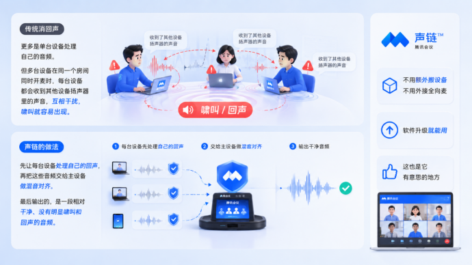 开会最怕的“啸叫”,腾讯会议声链功能终于出手了