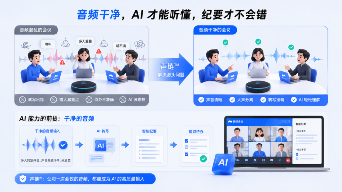开会最怕的“啸叫”,腾讯会议声链功能终于出手了