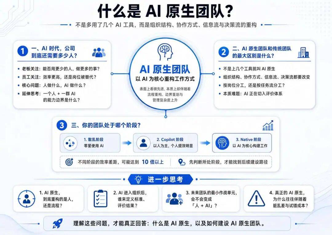 AI 原生不是技术升级，而是组织重构：高大上的背后，全是脏乱差