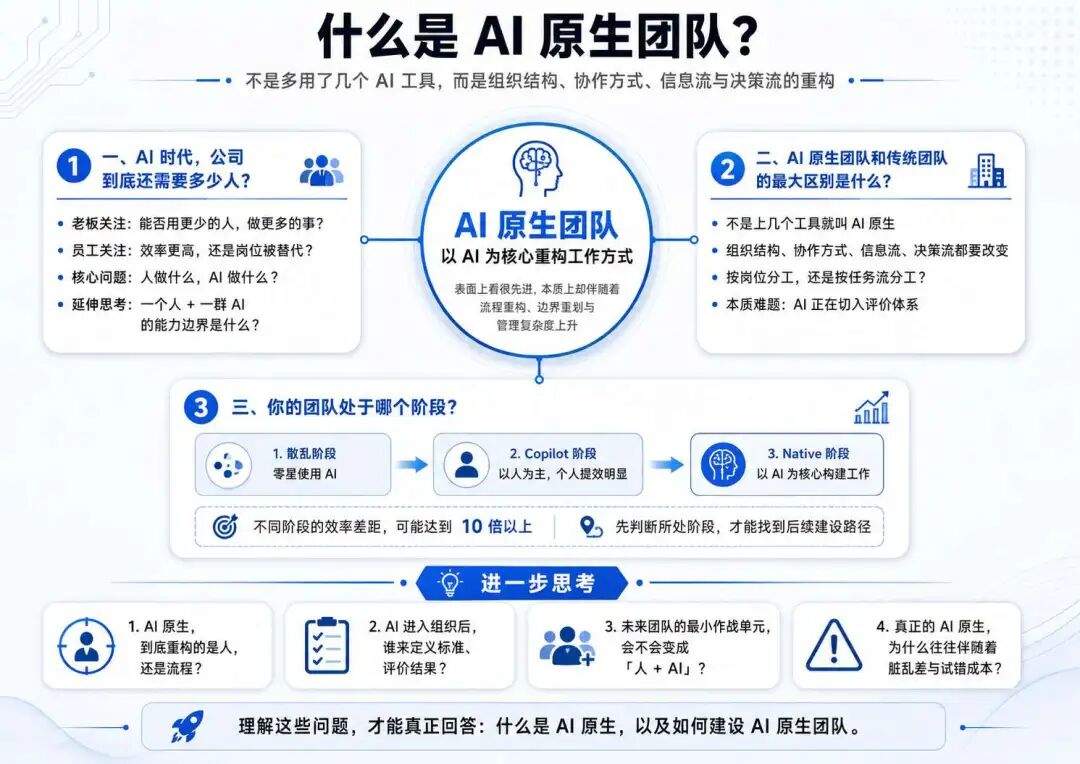 AI 原生不是技术升级,而是组织重构:高大上的背后,全是脏乱差