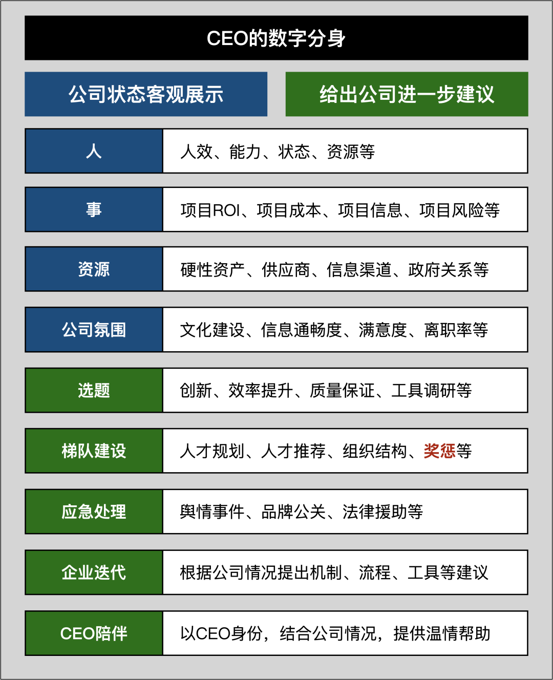 AI 原生不是技术升级,而是组织重构:高大上的背后,全是脏乱差