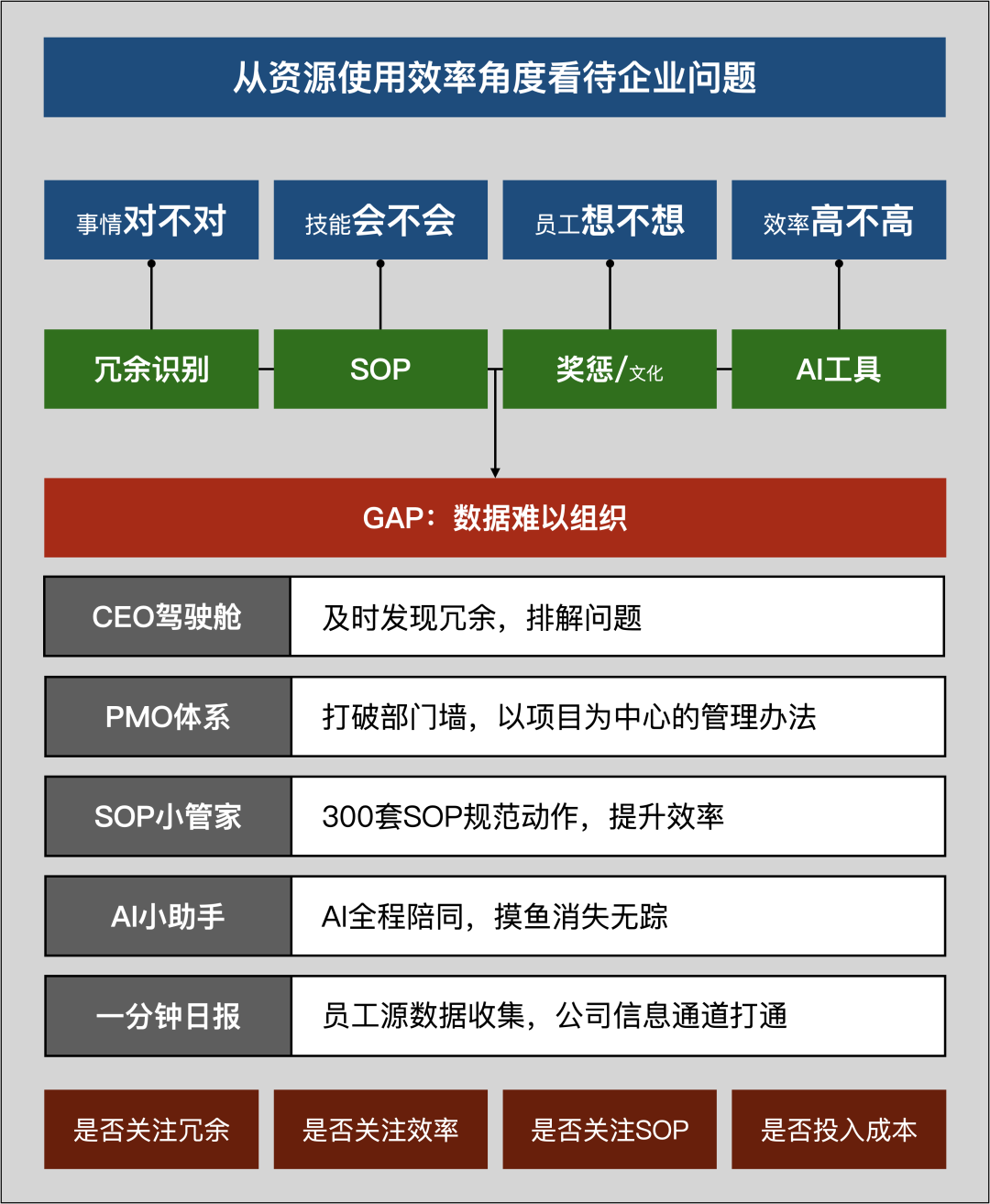 AI 原生不是技术升级,而是组织重构:高大上的背后,全是脏乱差