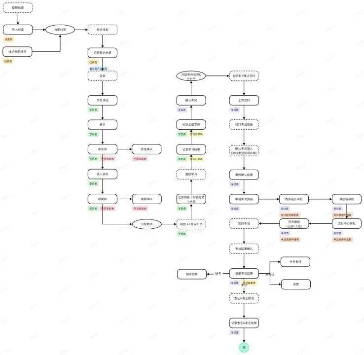 AI 原生不是技术升级，而是组织重构：高大上的背后，全是脏乱差