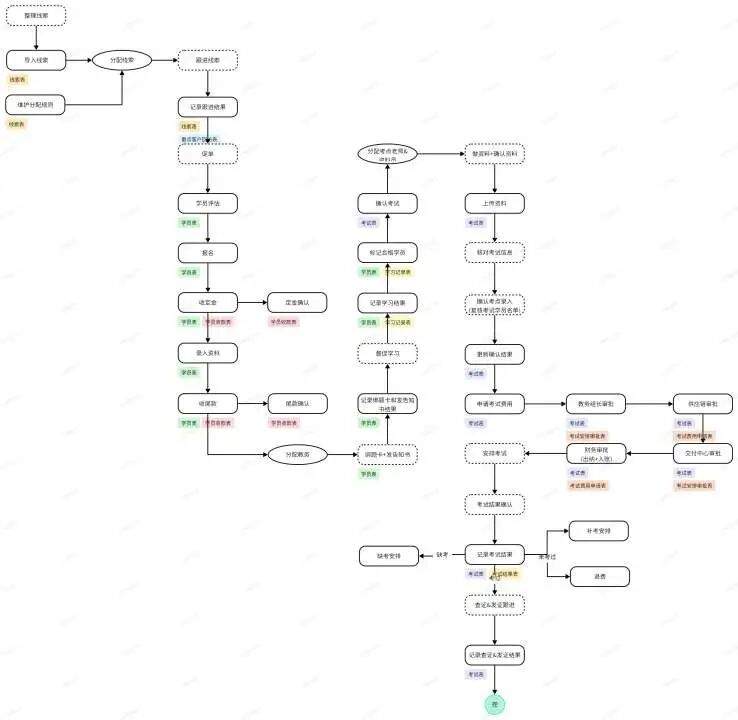 AI 原生不是技术升级,而是组织重构:高大上的背后,全是脏乱差