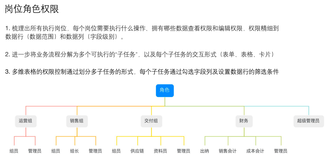 AI 原生不是技术升级,而是组织重构:高大上的背后,全是脏乱差
