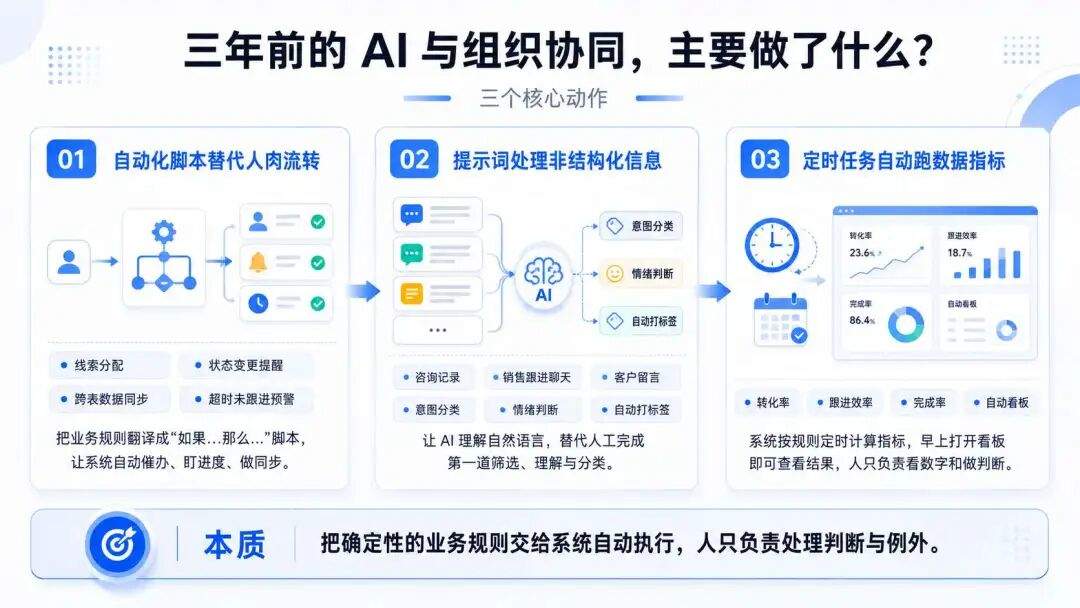 AI 原生不是技术升级,而是组织重构:高大上的背后,全是脏乱差