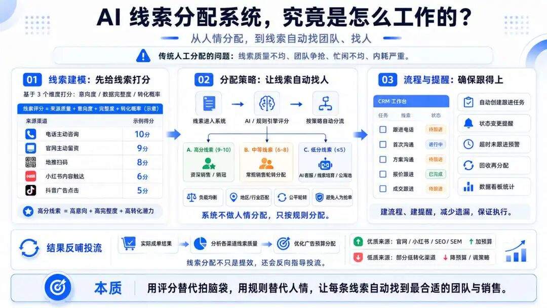 AI 原生不是技术升级,而是组织重构:高大上的背后,全是脏乱差