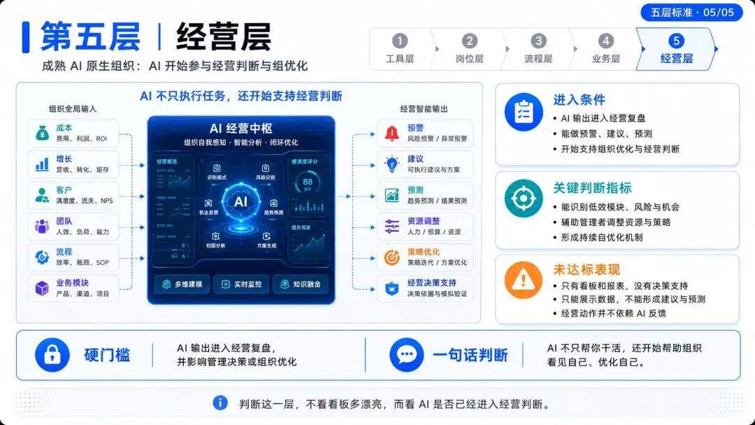 AI 原生不是技术升级,而是组织重构:高大上的背后,全是脏乱差