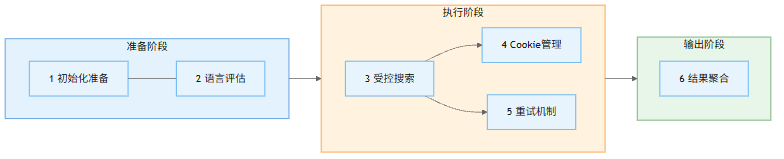 Multi Search Engine：不用 API 密钥聚合 16 个搜索引擎的 ClawHub Skill
